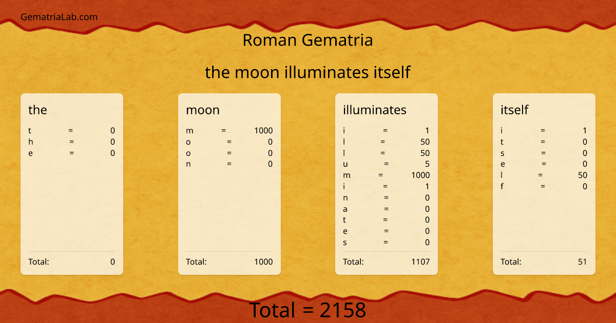 the moon illuminates itself in roman Gematria
